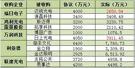 2015��LED�ИI(y��)��ـ�f(xi��)�h�śr