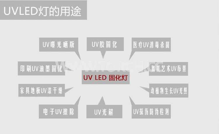 LED UV�̻����x��365߀��395�ĺ����ķN���������